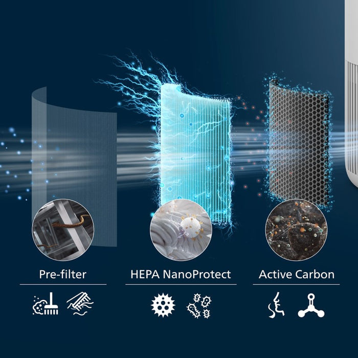 Philips Air Purifier 900I Series - White